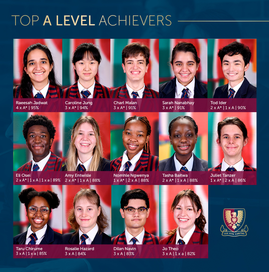 Top A Level