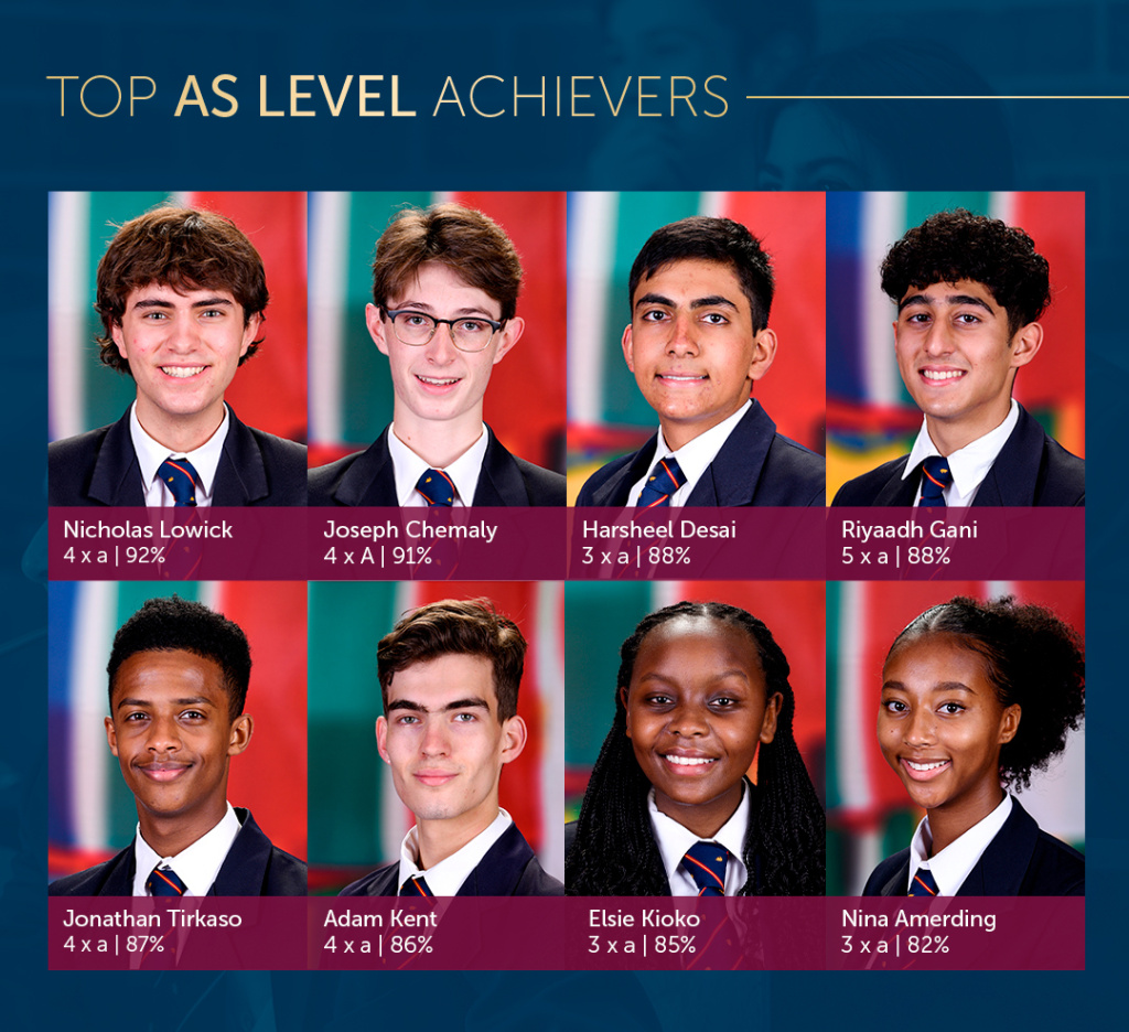 Top As Level 2