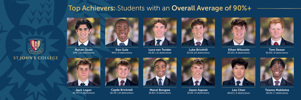 Top Achievers 2000x667