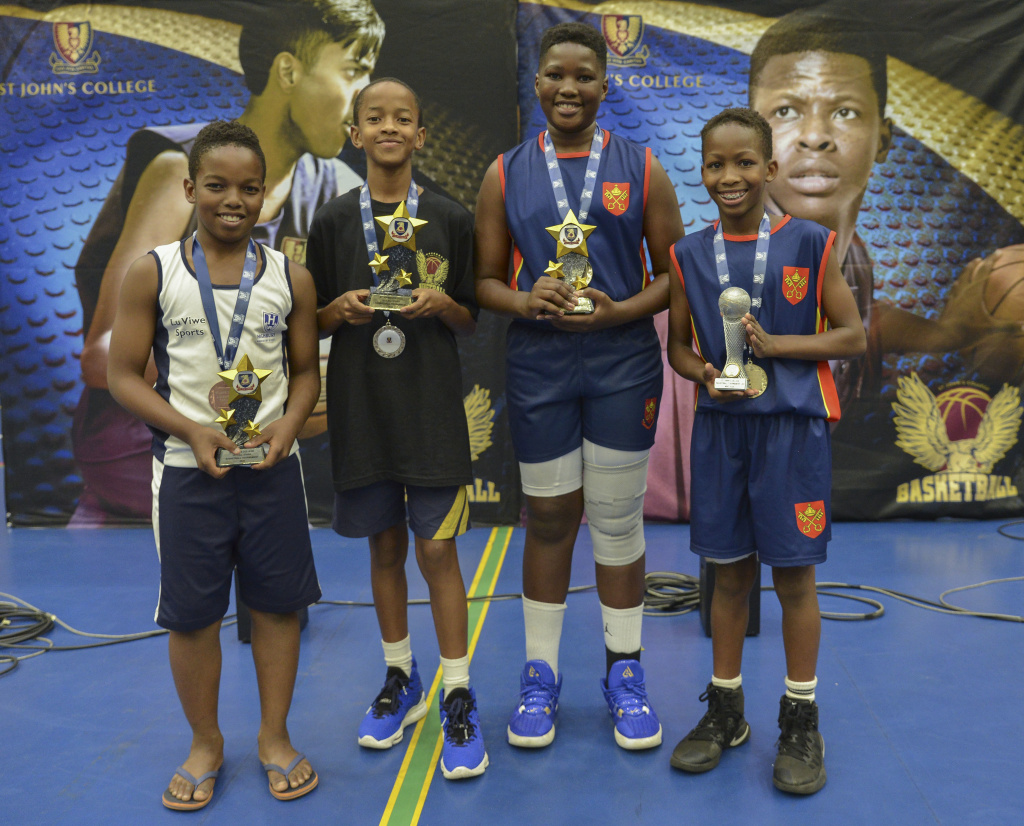 U13 Mvps